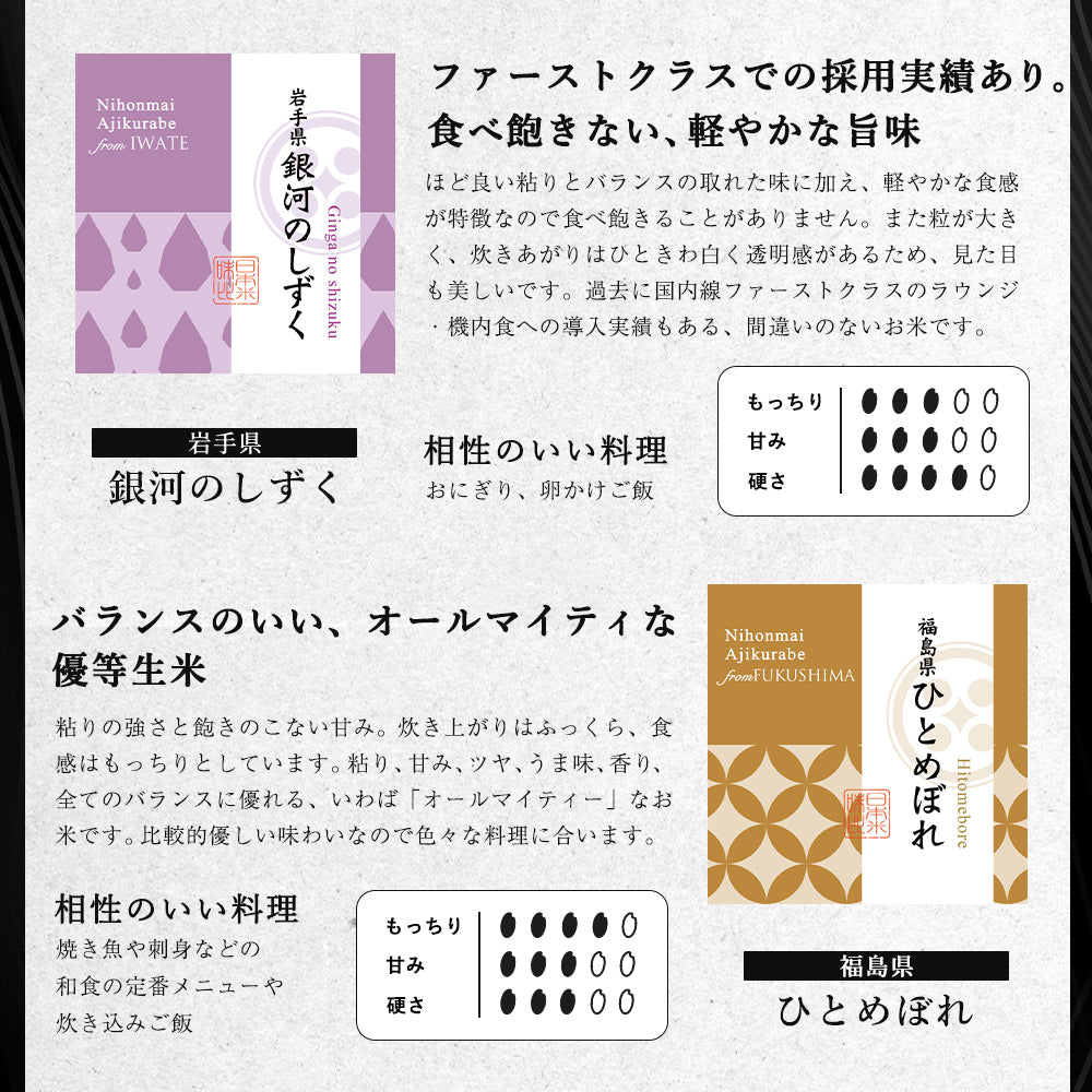 【特別な贈りもの】食べ比べセット 2合×6銘柄