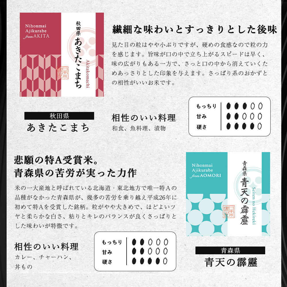 【特別な贈りもの】食べ比べセット 2合×6銘柄