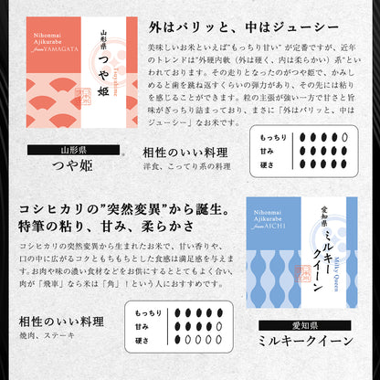 【特別な贈りもの】食べ比べセット 2合×6銘柄