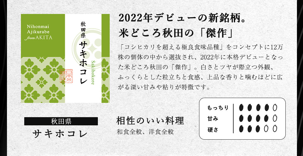 【特別な贈りもの】食べ比べセット 2合×6銘柄