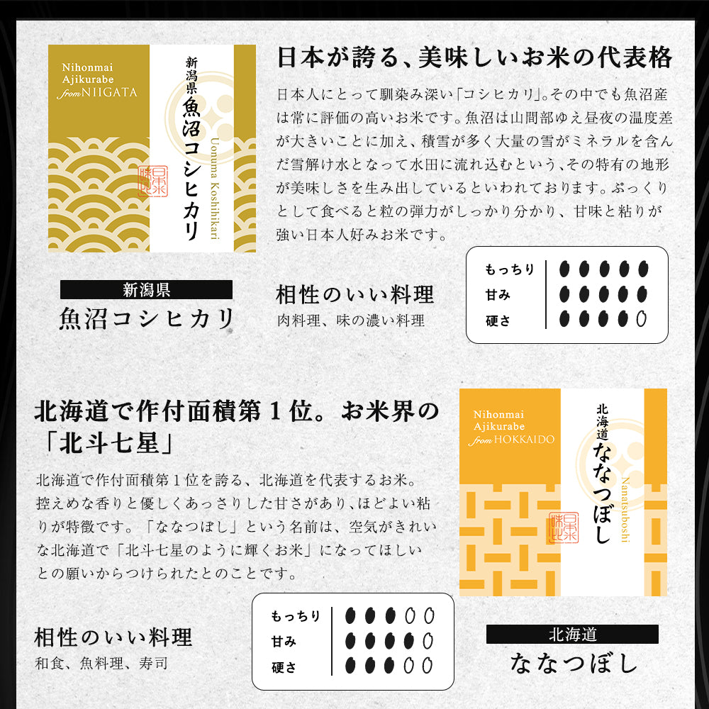 【特別な贈りもの】食べ比べセット 2合×9銘柄
